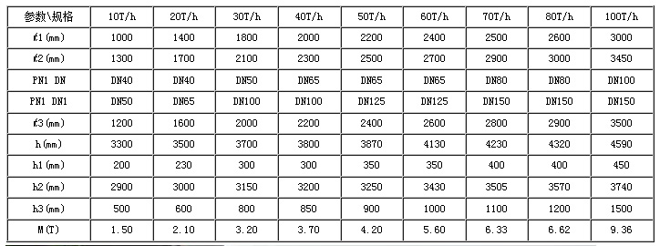 水處理設(shè)備生產(chǎn)廠(chǎng)家,過(guò)濾器,一體化污水設(shè)備,湖南廢水處理