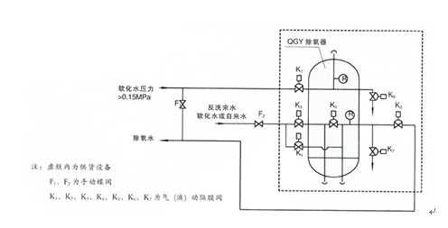 水處理設(shè)備生產(chǎn)廠家,過濾器,一體化污水設(shè)備,湖南廢水處理 水處理設(shè)備生產(chǎn)廠家,過濾器,一體化污水設(shè)備,湖南廢水處理