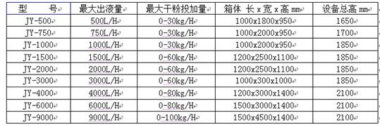 水處理設備生產(chǎn)廠家,過濾器,一體化污水設備,湖南廢水處理
